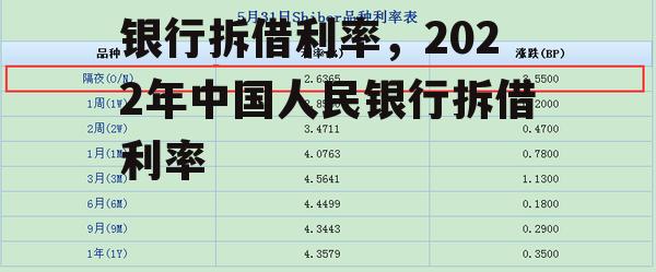 银行拆借利率，2022年中国人民银行拆借利率