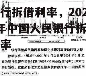 银行拆借利率，2022年中国人民银行拆借利率