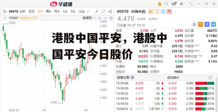 港股中国平安，港股中国平安今日股价