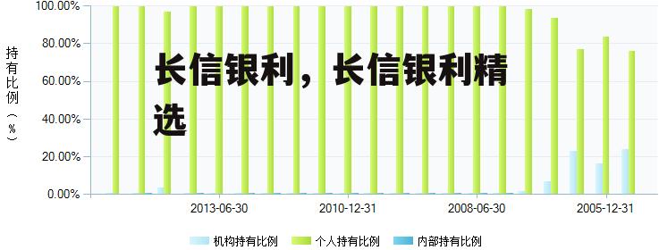 长信银利，长信银利精选