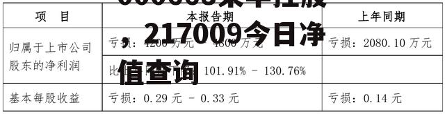 000668荣丰控股，217009今日净值查询