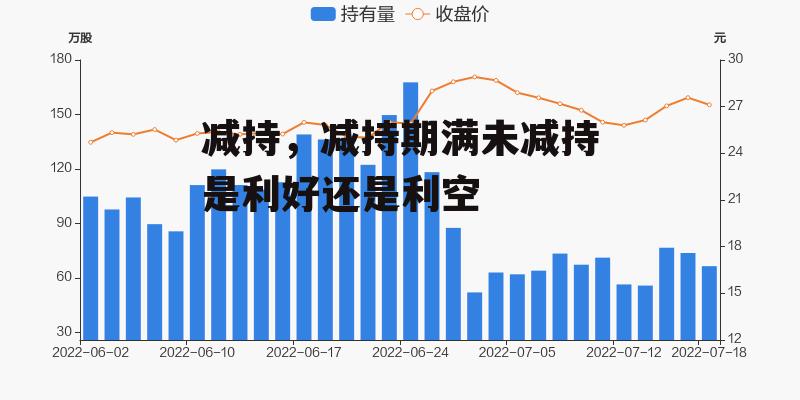 减持，减持期满未减持是利好还是利空