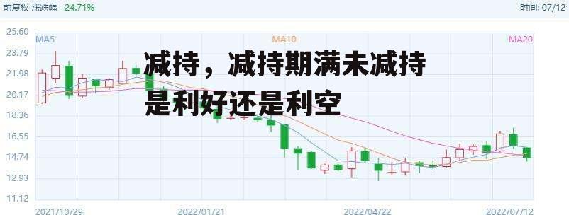 减持，减持期满未减持是利好还是利空