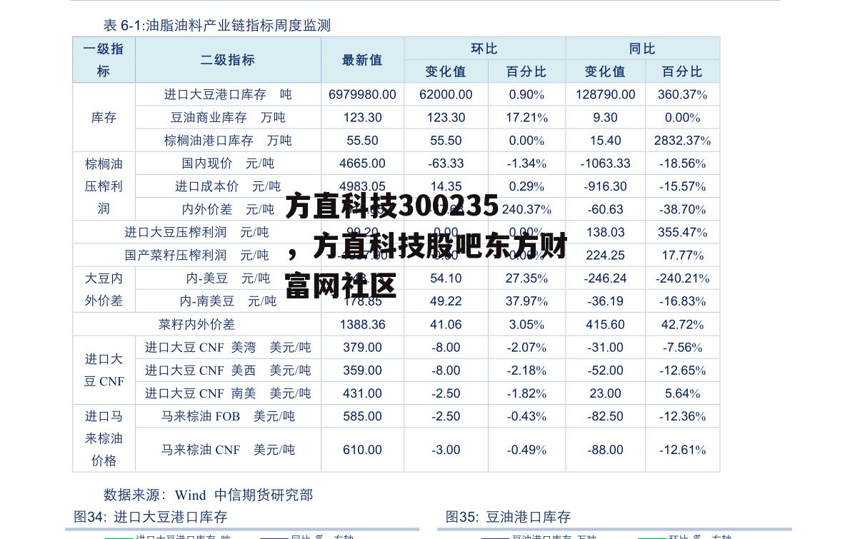 方直科技300235，方直科技股吧东方财富网社区