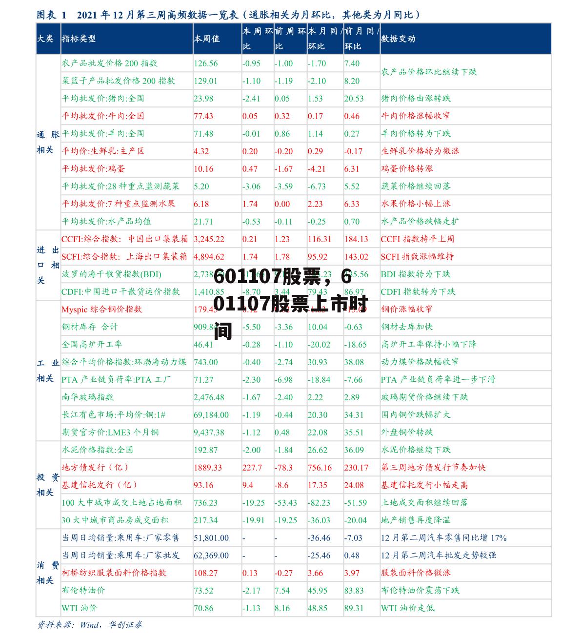 601107股票，601107股票上市时间