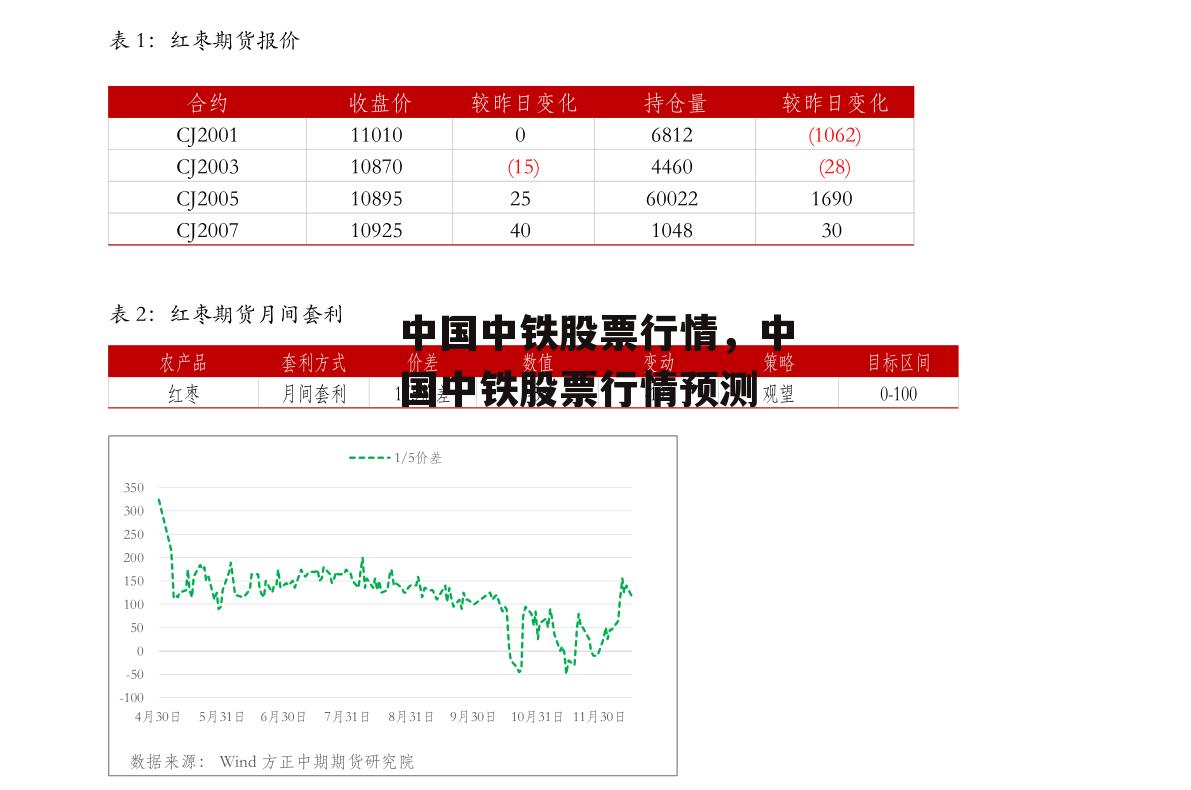 中国中铁股票行情，中国中铁股票行情预测