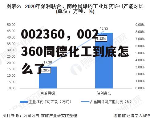 002360，002360同德化工到底怎么了