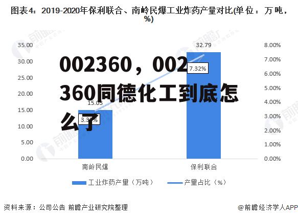 002360，002360同德化工到底怎么了