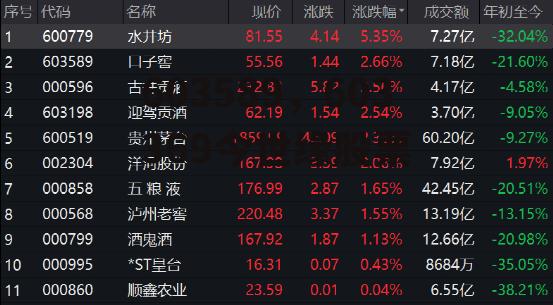 603589，603369今世缘股票