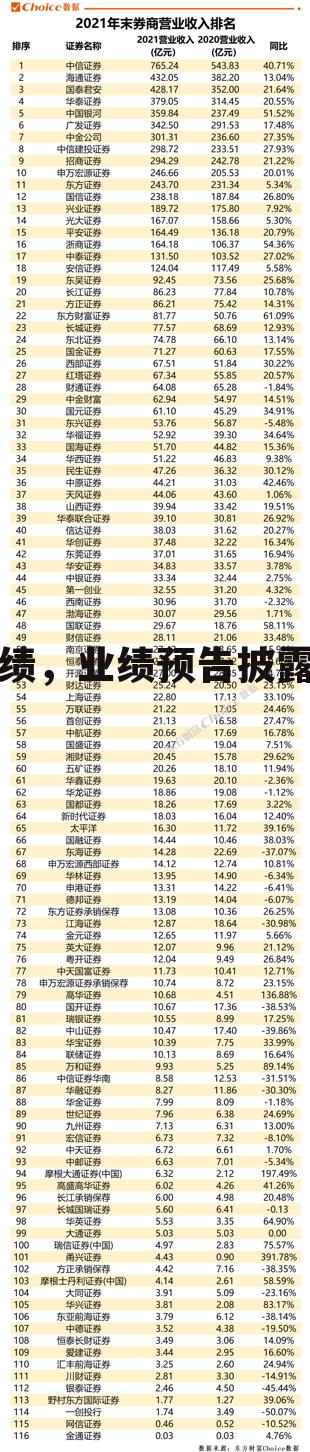 业绩，业绩预告披露要求