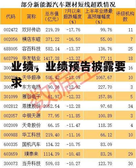 业绩，业绩预告披露要求