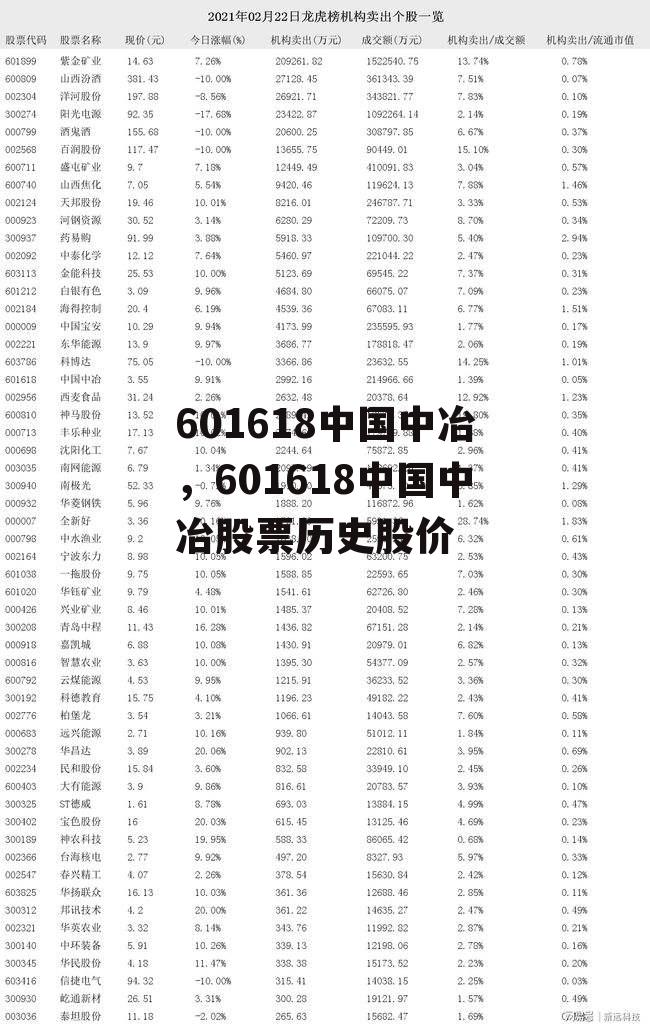 601618中国中冶，601618中国中冶股票历史股价