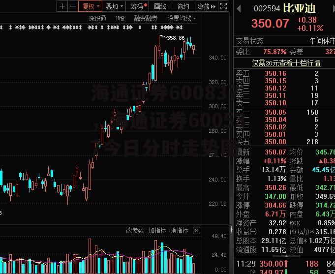 海通证券600837，海通证券600537今日分时走势图