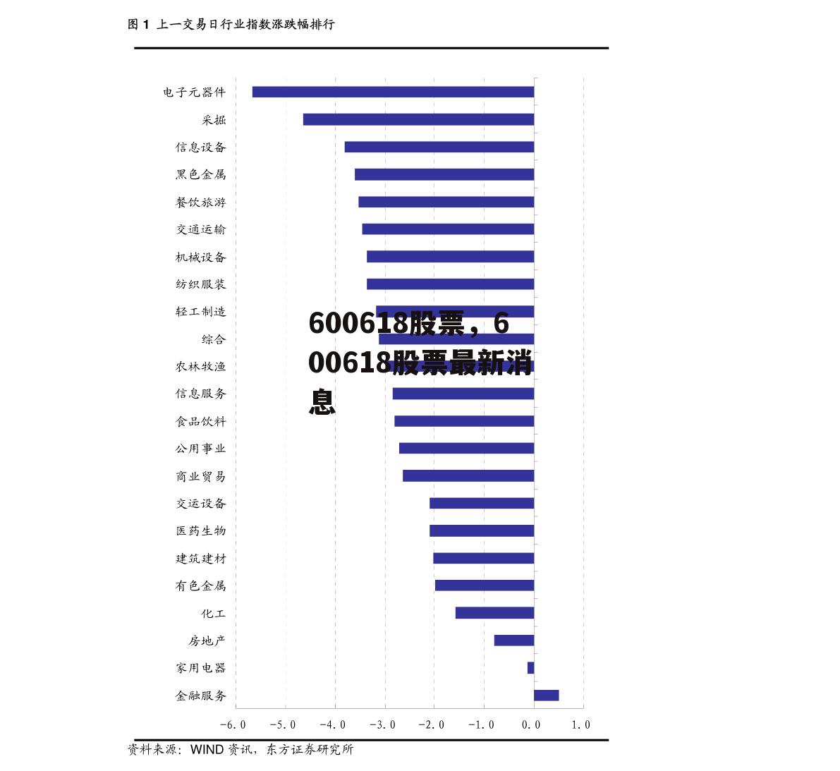 600618股票，600618股票最新消息