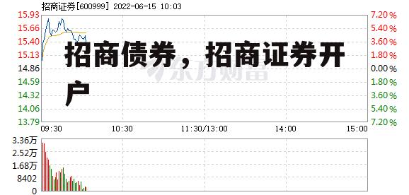 招商债券，招商证券开户