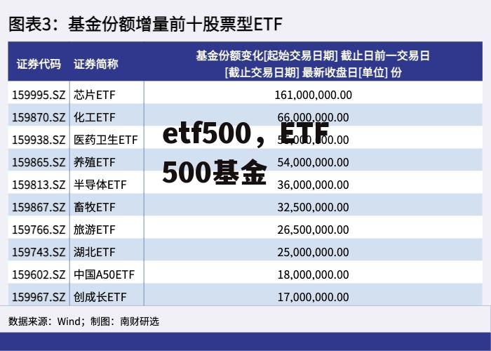 etf500，ETF500基金
