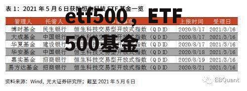 etf500，ETF500基金