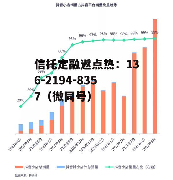 数据报告，数据报告封面