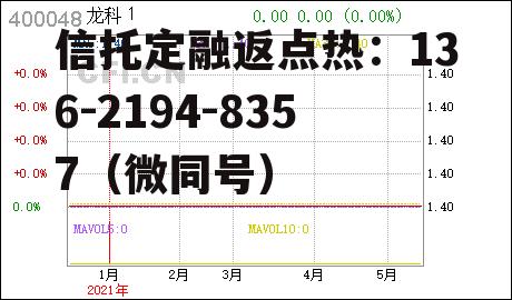 st龙科，st龙科三板有新的消息