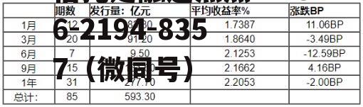 常熟转债，常熟银行可转债发行时间