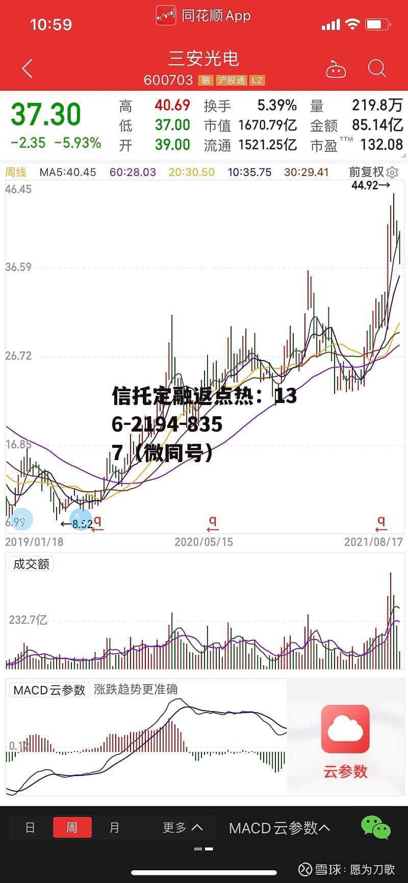 包含600893股票的词条