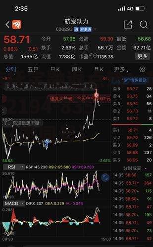 包含600893股票的词条