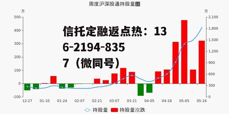 中油资本，中油资本的投资价值分析