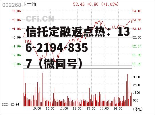 002268卫士通，002268卫士通千股千评