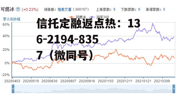601808股票，601808股票最新行情