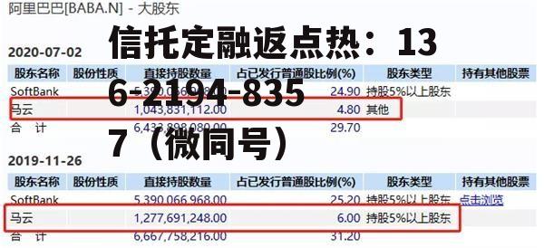600728股票，600728股票分析