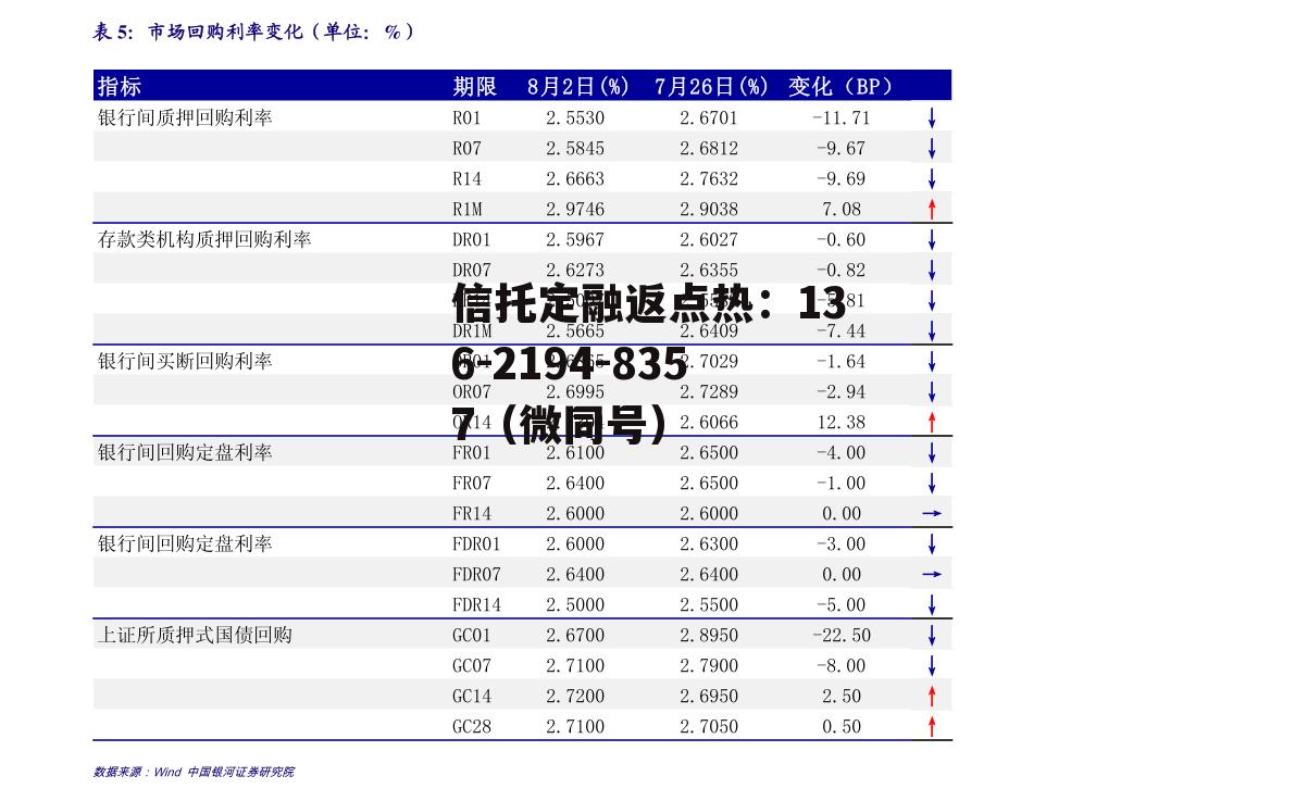 002412股票，002411股票行情
