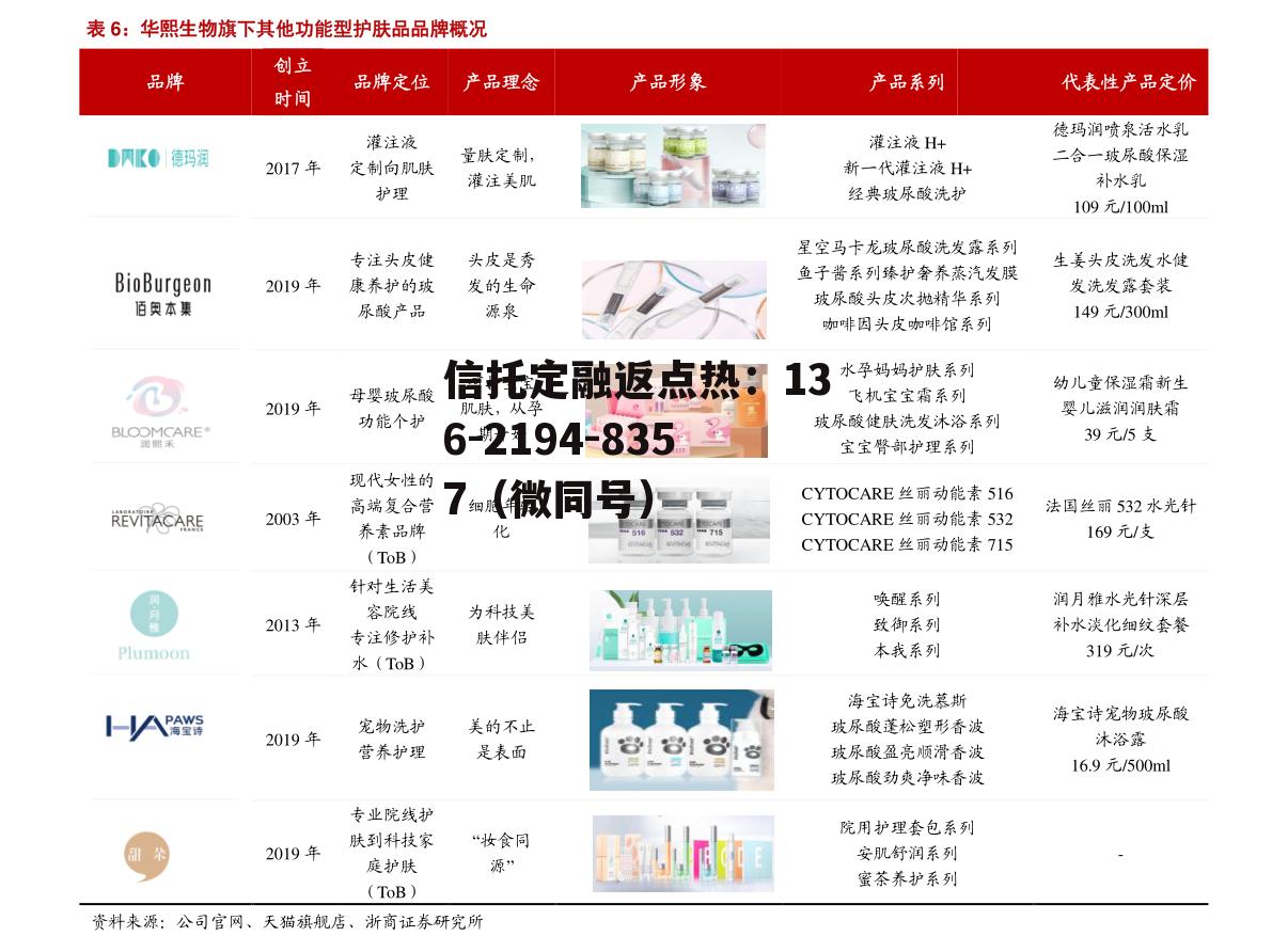 宁行发债，宁行发债上市日期