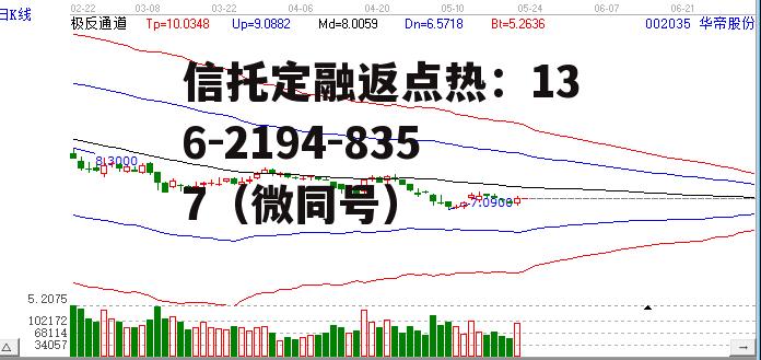 华帝股份股票行情，华帝股份股票行情怎么样