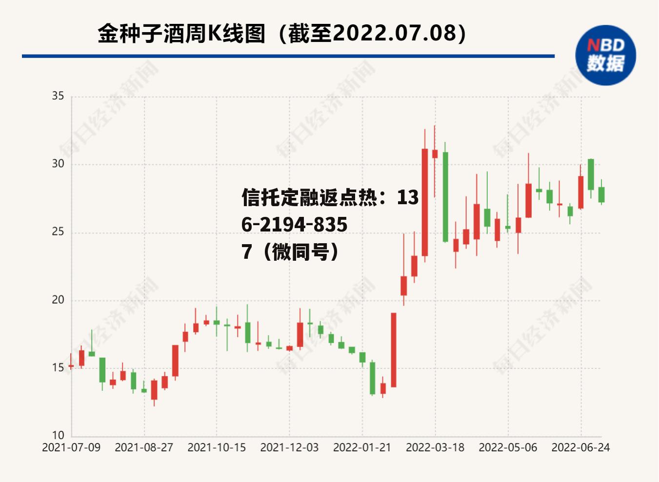 600199资金流向，600199金种子酒股吧