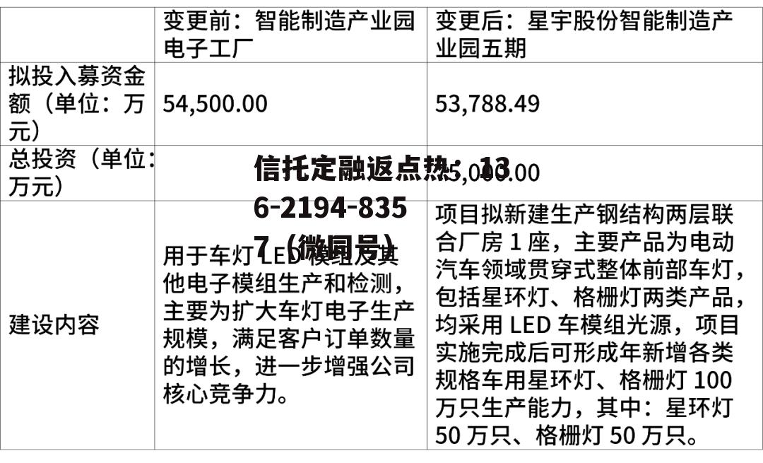 星宇股份，星宇股份有限公司