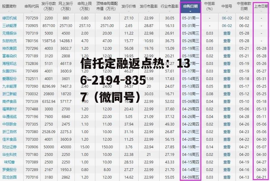 新股发行时间表，新股什么时候发行