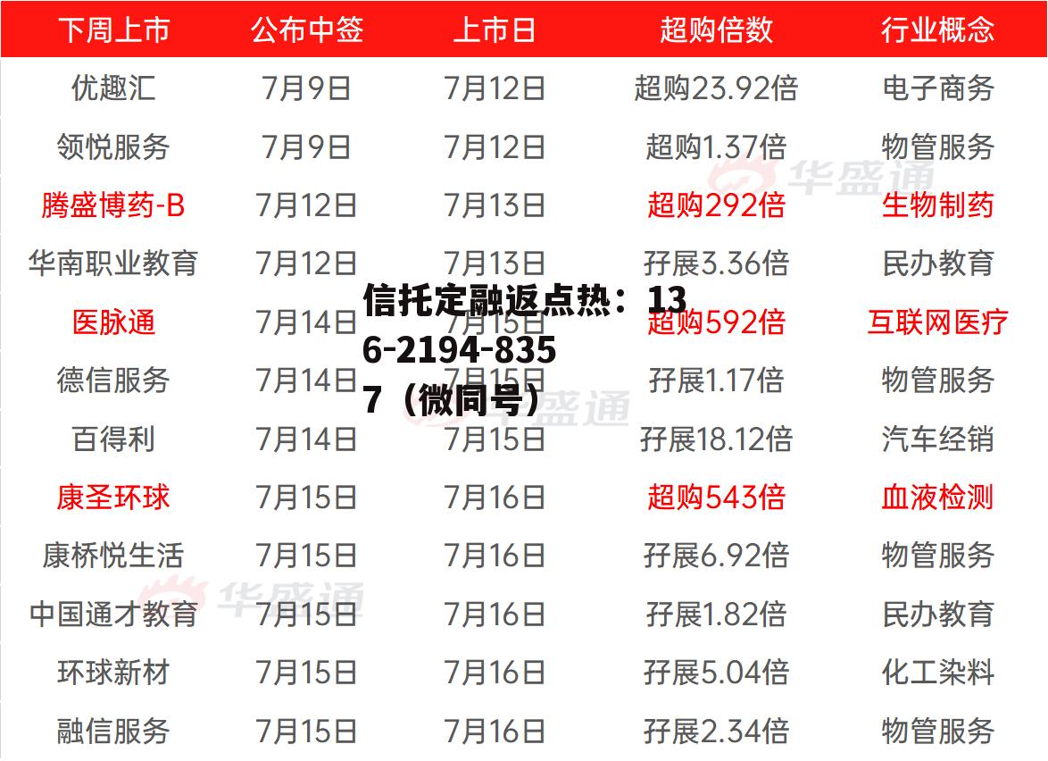 新股发行时间表，新股什么时候发行