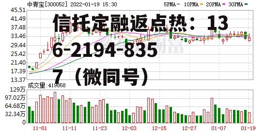 中青宝网，中青宝网易财经