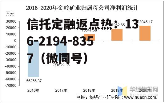 金岭矿业，金岭矿业最新消息
