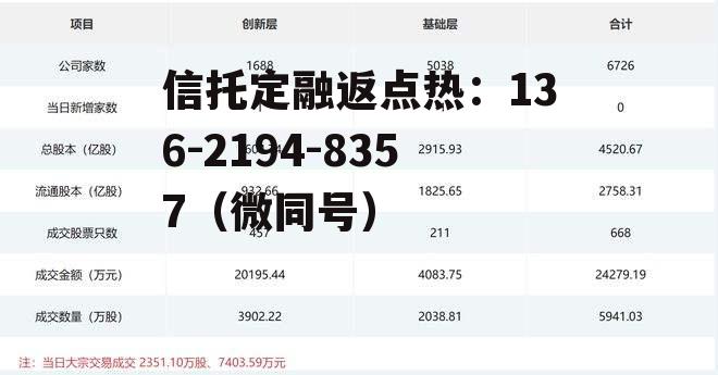 广道高新，广道高新股票