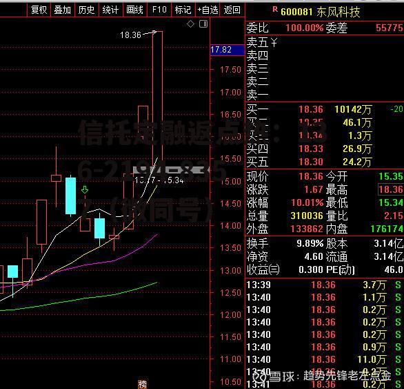 600081东风科技，600081东风科技股票行情