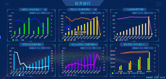 经济数据，经济数据公布时间表2022