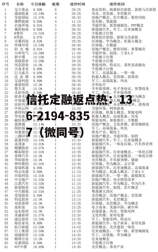 st东热，st东网为什么涨停