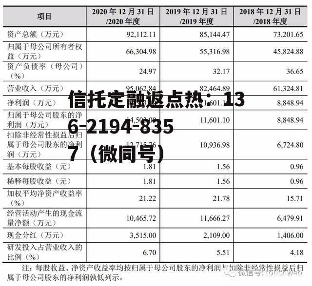 华纳制药，华纳制药厂网易财经个股行情