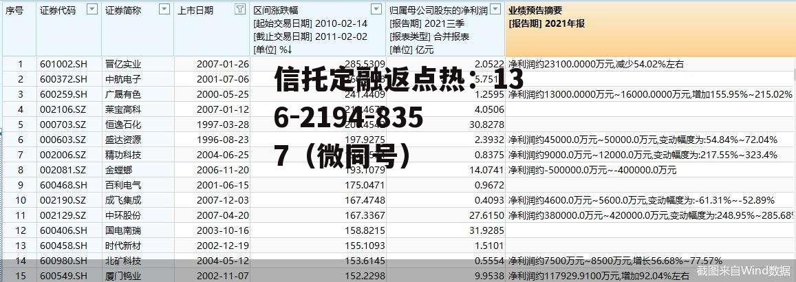 600372股票，600372股票代码