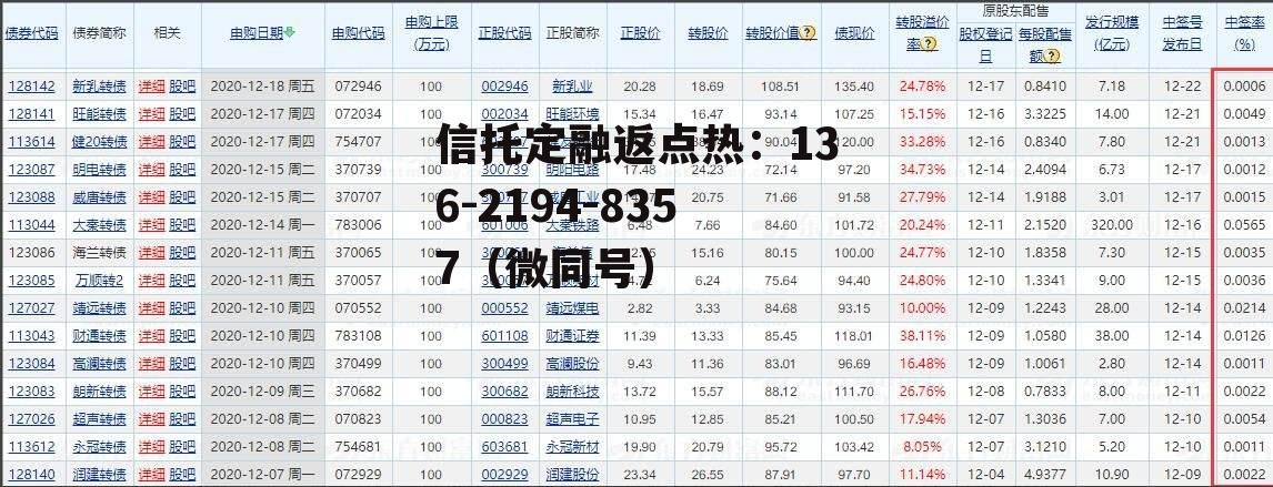 上银发债，上银发债代码