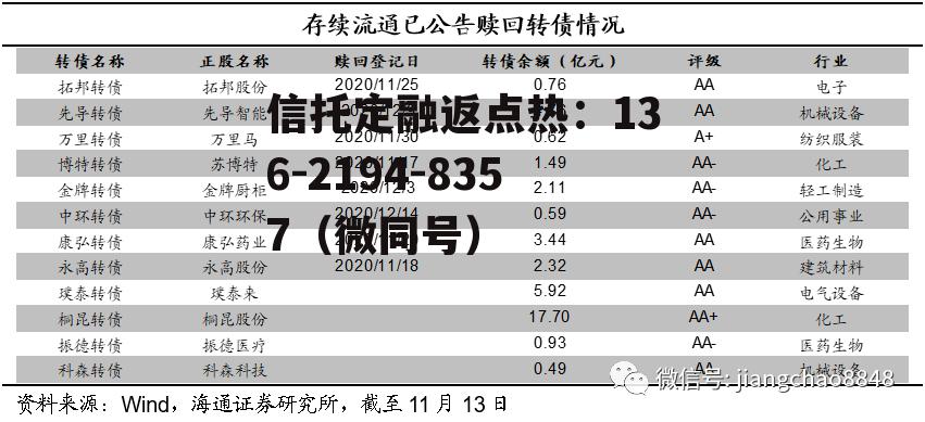 上银发债，上银发债代码