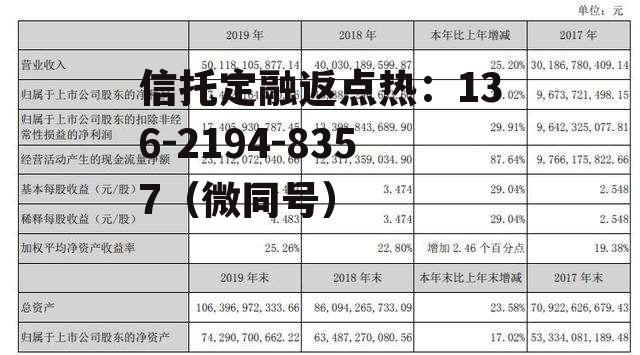 利润分配预案，利润分配预案是什么意思