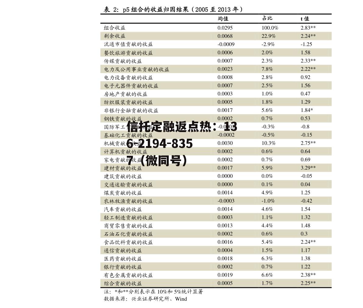 300521，300521股吧东方财富网