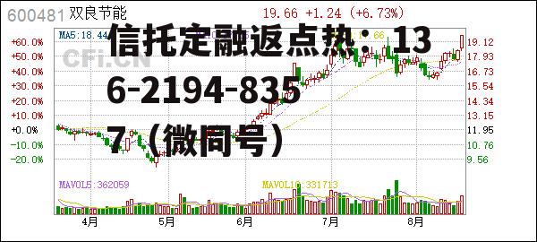 双良股份，双良股份股票代码